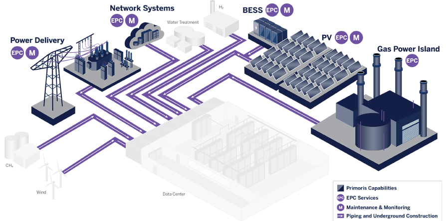 OUR DATA CENTER EXPERTISE