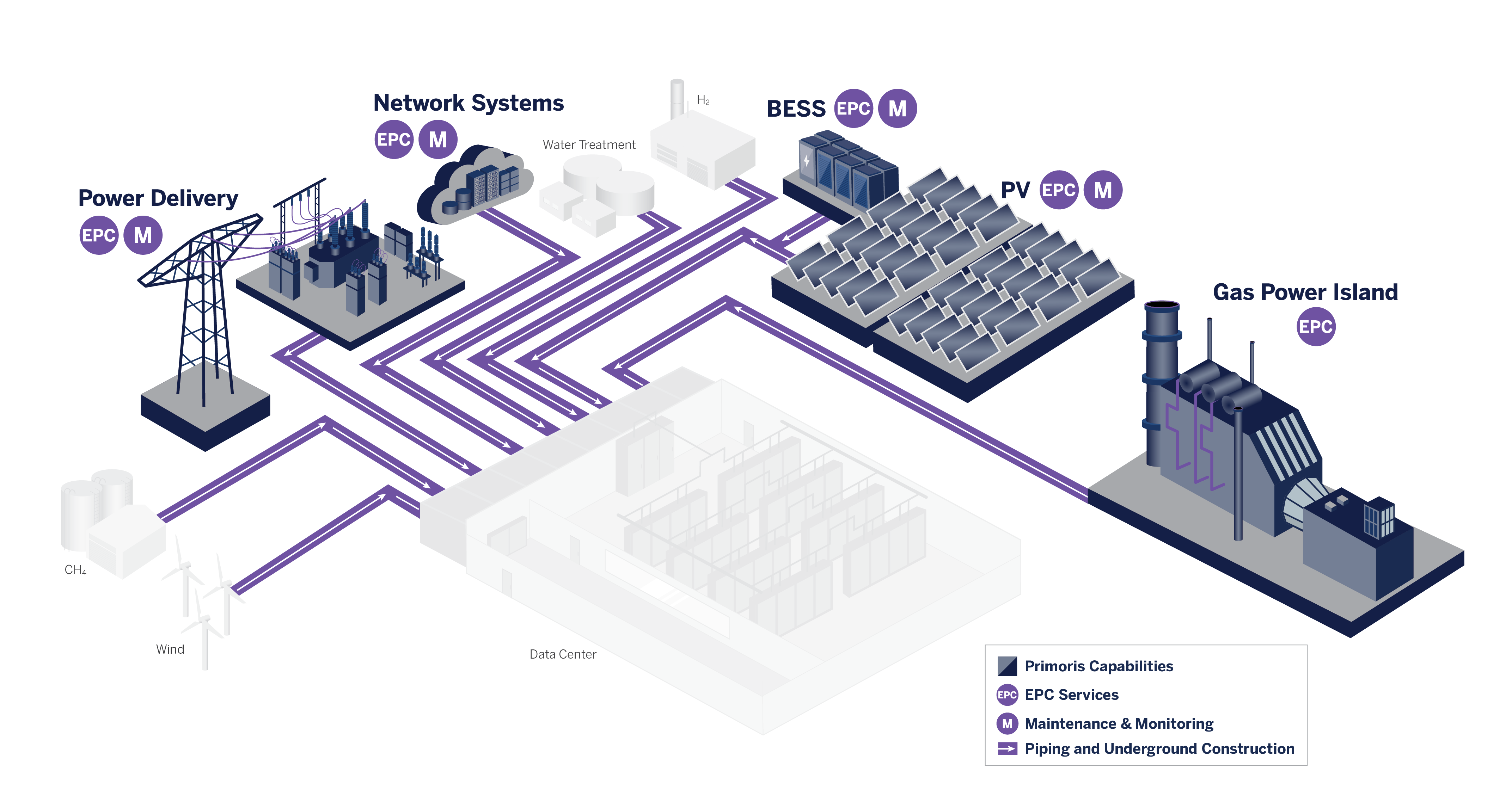 OUR DATA CENTER EXPERTISE